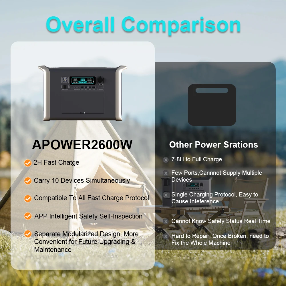 Power stations portable solar power station LiFePO4 battery 640Ah 2048Wh 2600W home outdoor camping with LCD display - EV Globle Store