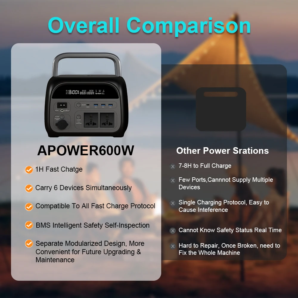 LiFePO4 battery portable power station 345Wh 500W outdoor camping AC socket RV home - EV Globle Store