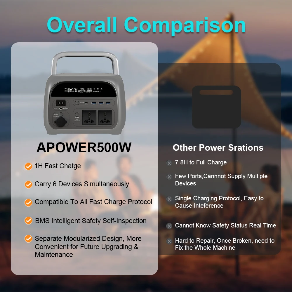 Power Stations Portable suitable camping equipment family camping LiFePO4 battery 230Wh 500W 220V - EV Globle Store