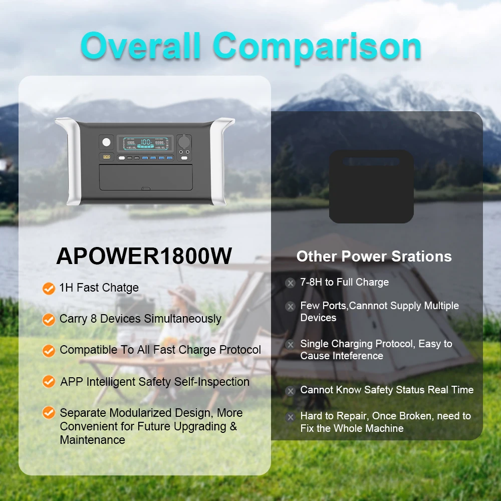 High quality LiFePO4 battery power stations portable 1800W 1024Wh 320Ah home outdoor camping LCD display LED lighting - EV Globle Store