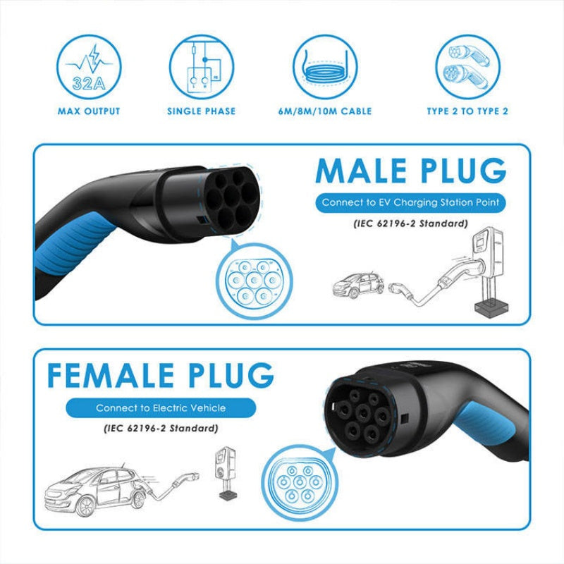 Electric Vehicle Extension Type 2 to Type 2 Cable EV Connector 32A Plug AC Male Female Charging Type2 Car Charger - EV Globle Store