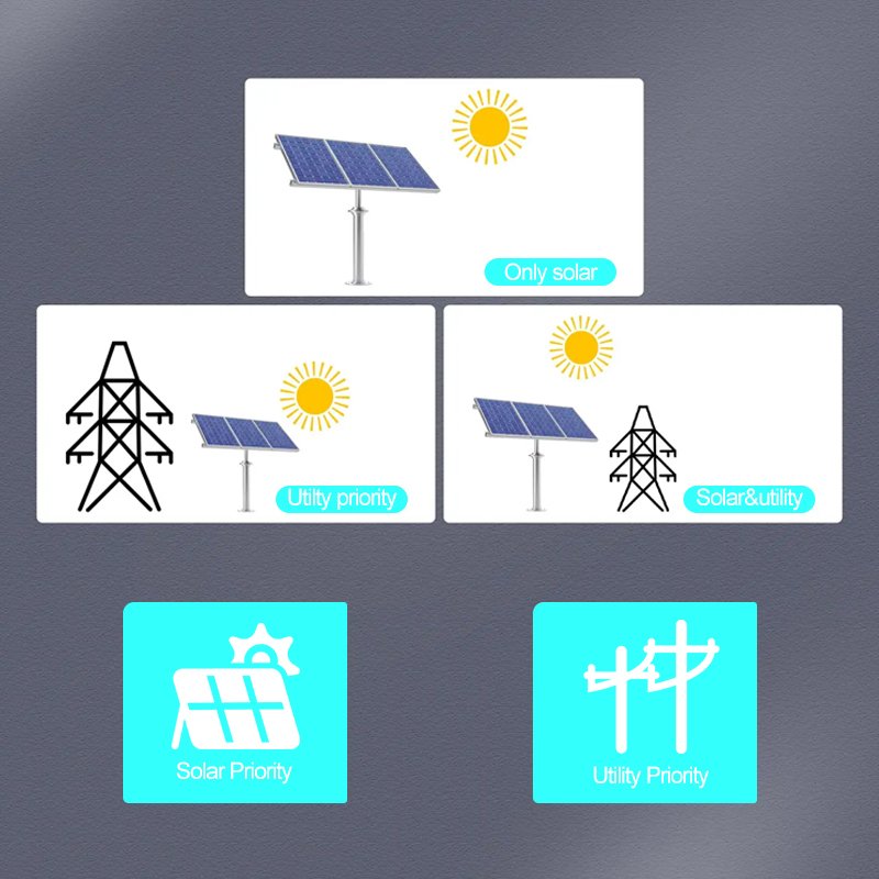 1.5KW Off Grid Inverter Pure Sine Wave Hybrid Solar Power System for Home Business