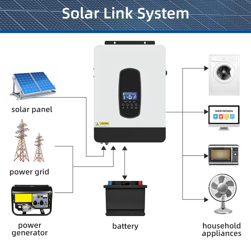 SUKFLOW High Performance 3KW Solar Inverter For Large Home Systems
