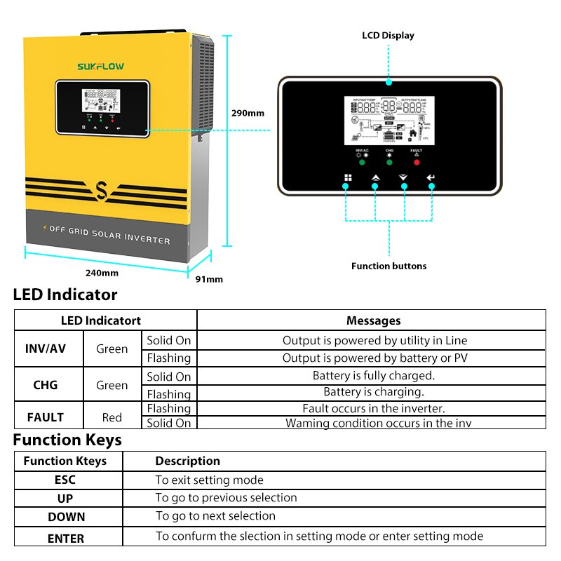 1.5KW Off Grid Inverter Pure Sine Wave Hybrid Solar Power System for Home Business
