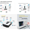 SUKFLOW High Performance 3KW Solar Inverter For Large Home Systems
