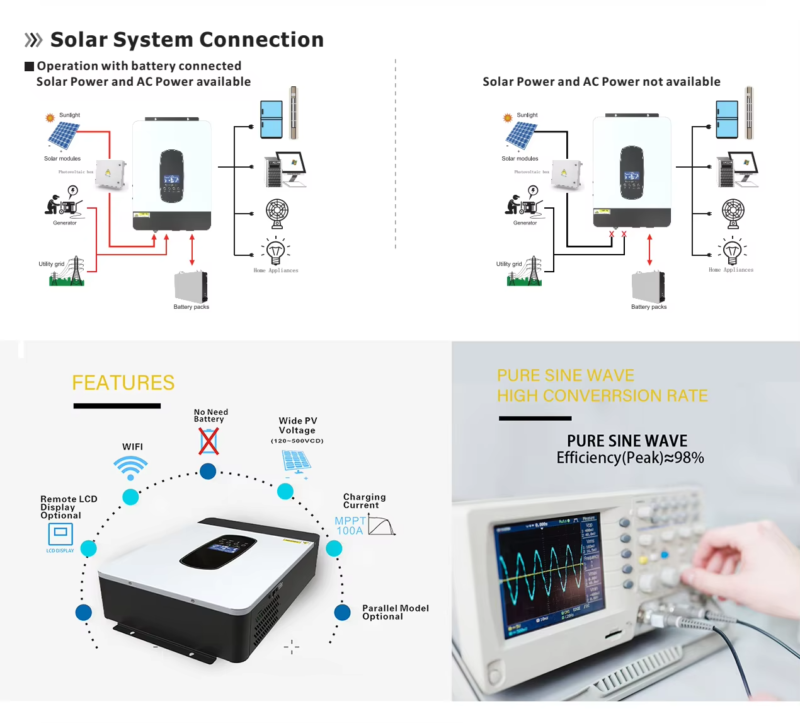 SUKFLOW High Performance 3KW Solar Inverter For Large Home Systems