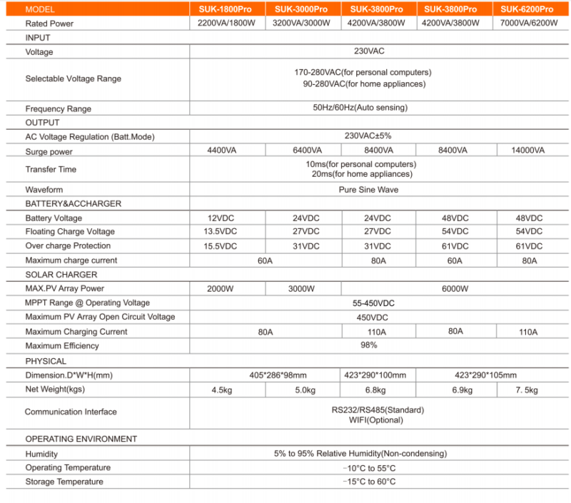 SUKFLOW High Performance 3KW Solar Inverter For Large Home Systems