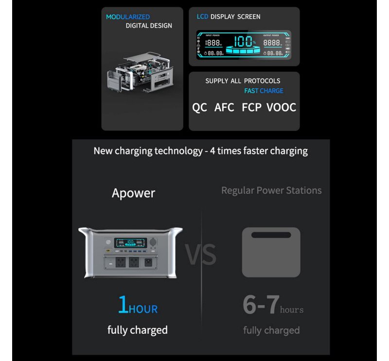 SUKFLOW 1000W Portable Power Station With Solar Input For Home Backup