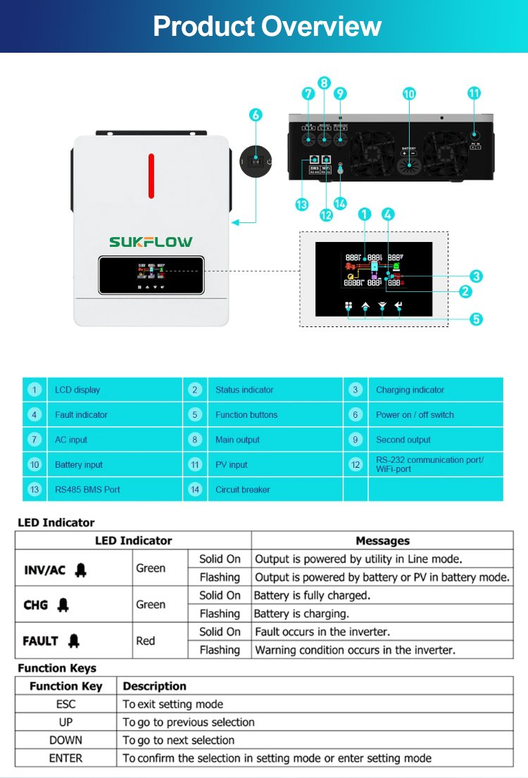 SUKFLOW Reliable 4.2KW Hybrid Inverter For Whole House Power Backup