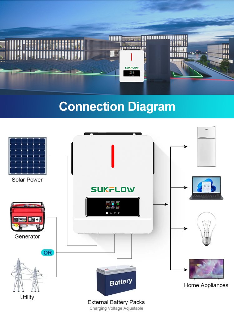 SUKFLOW Intelligent 6.5KW Hybrid Inverter With Lithium Battery Compatibility