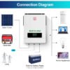 SUKFLOW Advanced 8.2KW Hybrid Inverter For Large Solar Arrays