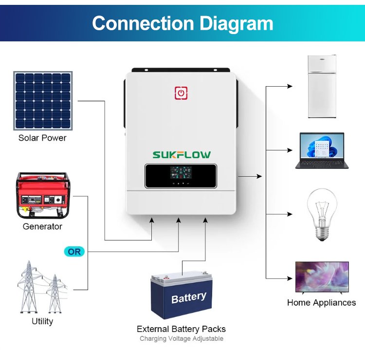 SUKFLOW Advanced 8.2KW Hybrid Inverter For Large Solar Arrays